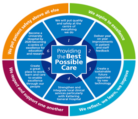Strategy wheel